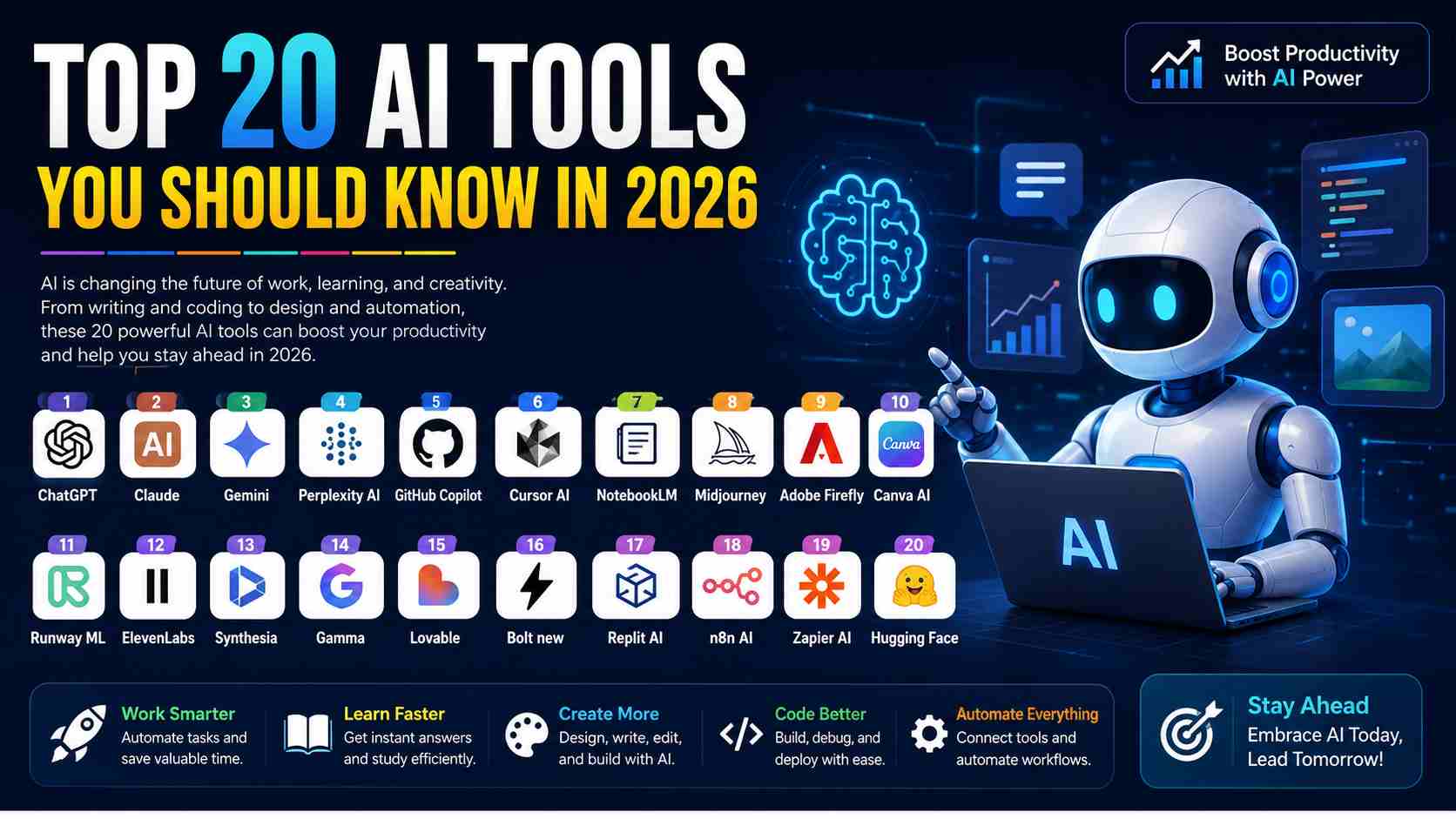 Top 20 AI Tools in 2026: Best AI Apps to Boost Your Productivity